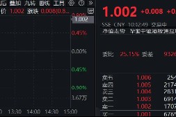 阿里深夜突袭，Qwen3登顶全球最强开源模型！AI催化不断，把握核心互联网，阿里健康涨逾8%