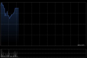 UTS MARKETING复牌一度飙涨逾66% 获要约人折让约81.2%提要约全购