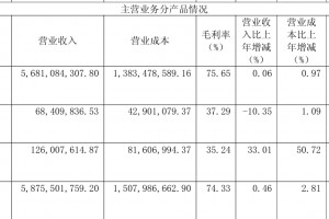 口子窖被对手甩得越来越远