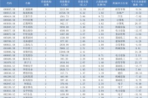 年报透露谁是私募“新宠”，26家上市公司被新买入超亿元