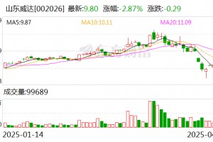 山东威达：公司的机床类产品已应用于军工领域