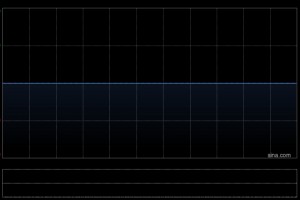 英达公路再生科技获Bank of Communications Trustee Limited增持60万股
