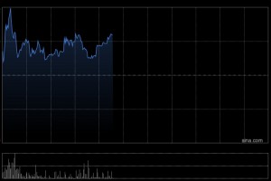 上美股份早盘涨逾6%创新高 拟成立合资公司打造新品牌