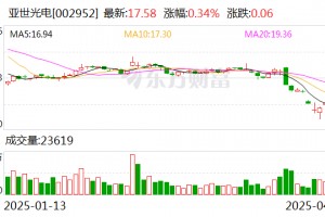 亚世光电：公司出口美国的产品在本次公布的豁免清单中