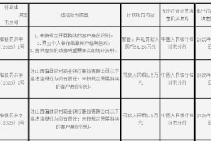 山西蒲县农村商业银行被罚56.26万元：未按规定开展持续的客户身份识别等