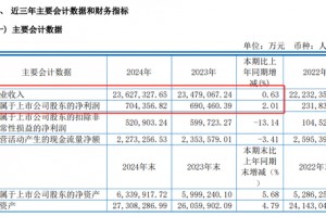 累计分红远超募资！600346，拟10派4.5元，股息率2.9%！