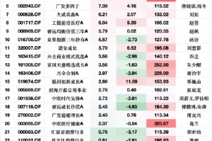 一季度涨60.26%！鹏华碳中和主题A业绩“遥遥领先”，闫思倩新增中大力德、震裕科技等6只重仓股