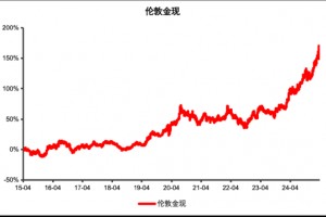 又新高！黄金，还能买吗？