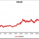 又新高！黄金，还能买吗？
