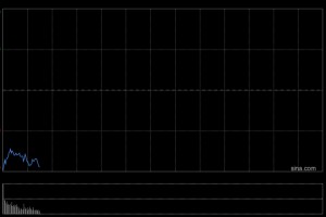AMD：美国对MI308的出口管制可能产生高达8亿美元的费用