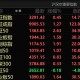 多股直线涨停！A股，尾盘异动！