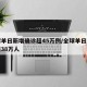 全球单日新增确诊超45万例/全球单日新确诊逾38万人