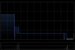 泛远国际获张光阳增持209.88万股 每股作价0.90港元