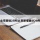 北京新增25例/北京新增确诊20例