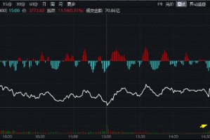 沪深300放量翘尾，国家队叒出手？中字头“现金牛”强势助攻，300现金流ETF又跑赢！