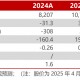 多氟多2024年年报及2025年一季报点评：业绩持续承压，六氟磷酸锂出货稳步增长【民生电新】
