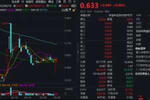 多重积极因素提振，地产单周跑赢市场！机构：2025年房价有望达到长周期的底部