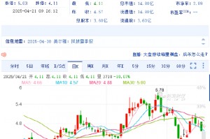 信披违规遭立案 美尔雅开盘跌停！受损股民可索赔