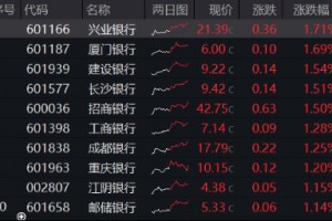 突发！这只ETF逆市新高！险资举牌、主力狂涌，银行坐稳A股“铁王座”
