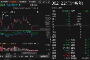 汇洲智能索赔区间可能有两个！