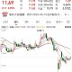多晶硅价格“雪崩”重创业绩，特变电工净利润腰斩