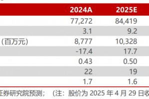 中国核电2024年年报及2025年一季报点评：所得税影响24年业绩，Q1核电业绩符合预期【民生电力公用】