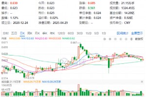 龙头股业绩超预期，吃喝板块逆市拉升！政策红利+估值洼地，黄金布局期或至？