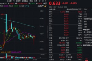 地产ETF向上突破20周线，板块有望迎来转变？