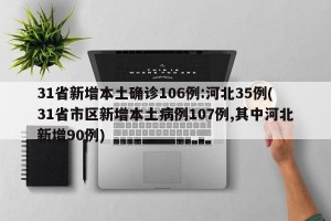 31省新增本土确诊106例:河北35例(31省市区新增本土病例107例,其中河北新增90例)