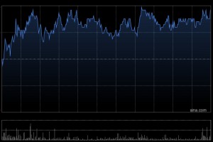 药明康德遭UBS Group AG减持约257.69万股 每股作价约46.87港元