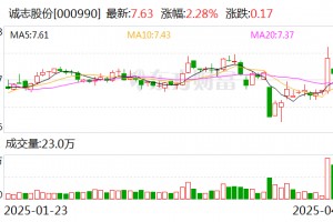 诚志股份：子公司诚志永华正持续开展IPO尽调规范工作