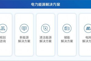 永福股份：坚定“一体两翼”业务布局，加速迈向国际知名零碳电力科技公司