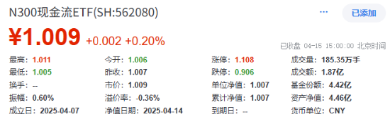 A500之后，基金公司疯卷“自由现金流”ETF！562080抢跑上市！