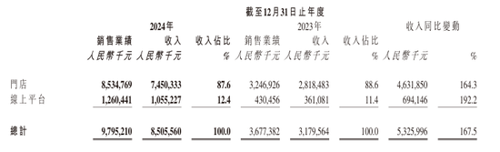 老铺黄金又涨价了！这次是耳钉等低价产品，2个月前刚涨过