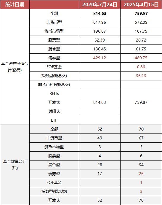 光大保德信总经理刘翔离任：任内资产规模缩水54亿 副总经理贺敬哲代任总经理职务