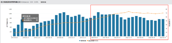 光大保德信总经理刘翔离任：任内资产规模缩水54亿 副总经理贺敬哲代任总经理职务