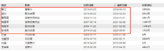 光大保德信总经理刘翔离任：任内资产规模缩水54亿 副总经理贺敬哲代任总经理职务