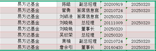 光大保德信总经理刘翔离任：任内资产规模缩水54亿 副总经理贺敬哲代任总经理职务