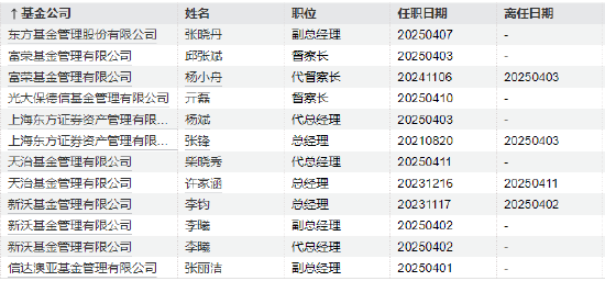 光大保德信总经理刘翔离任：任内资产规模缩水54亿 副总经理贺敬哲代任总经理职务
