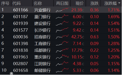 突发！这只ETF逆市新高！险资举牌、主力狂涌，银行坐稳A股“铁王座”