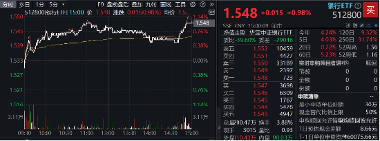 突发！这只ETF逆市新高！险资举牌	、主力狂涌，银行坐稳A股“铁王座	”