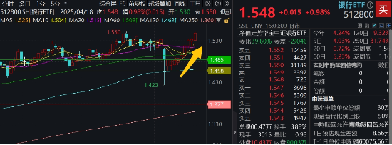 两条主线！不确定性中捕捉确定性，四大行突发新高，银行坐稳A股“铁王座”	，地产又异动