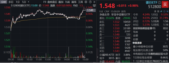 两条主线！不确定性中捕捉确定性，四大行突发新高	，银行坐稳A股“铁王座	”，地产又异动