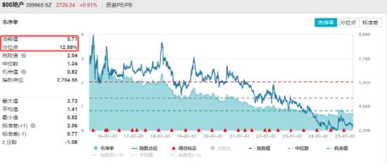 两条主线！不确定性中捕捉确定性	，四大行突发新高，银行坐稳A股“铁王座”，地产又异动