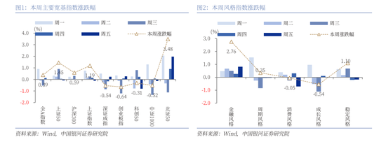 中国银河策略：A股震荡蓄势，聚焦业绩线索