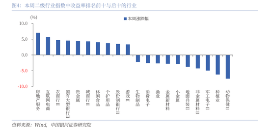 中国银河策略：A股震荡蓄势	，聚焦业绩线索