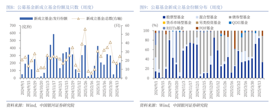 中国银河策略：A股震荡蓄势，聚焦业绩线索