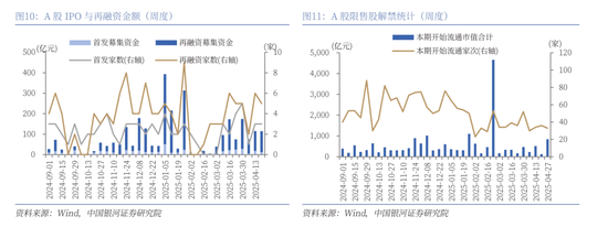 中国银河策略：A股震荡蓄势，聚焦业绩线索