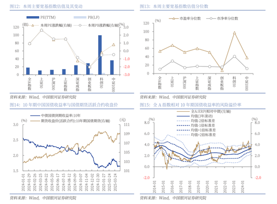 中国银河策略：A股震荡蓄势，聚焦业绩线索