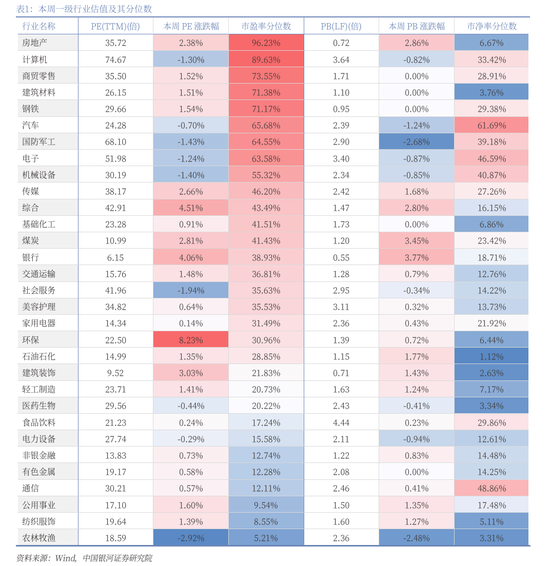 中国银河策略：A股震荡蓄势，聚焦业绩线索